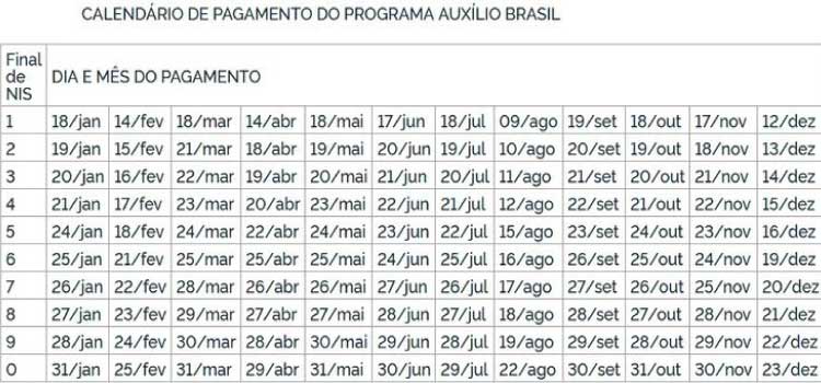 BenefÍcio Auxílio Brasil De R 600 Começa A Ser Pago Nesta Terça Feira Rrmais Informação 7549