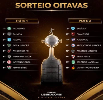 Libertadores: Palmeiras fecha fase de grupos com melhor campanha geral