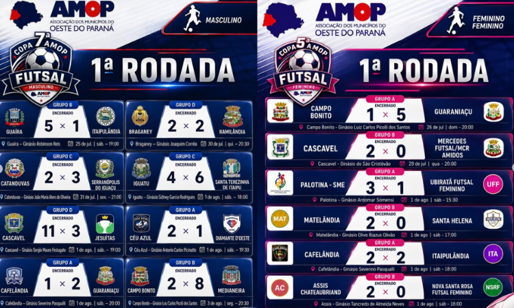 Guaraniaçu inicia com vitória na Copa AMOP de Futsal Feminino e Masculino