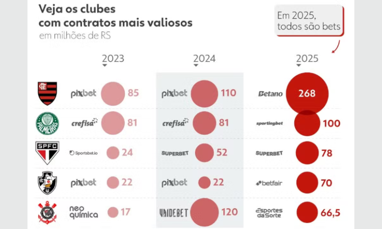 IMPULSO BILIONÁRIO: Patrocínios de 